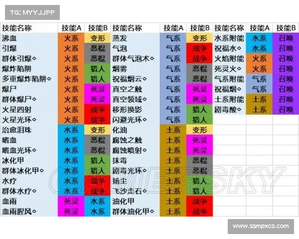 神界升级技能之道